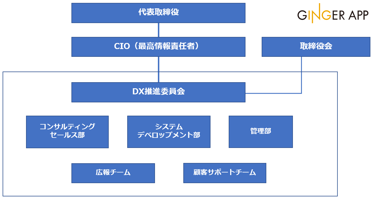 スマホ用体制図