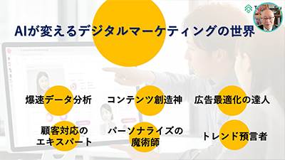 AIデジタルマーケティングイメージ
